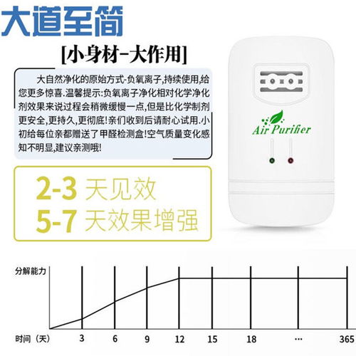 净化器空气清新器 负离子科技的室内健康守护者——除甲醛、雾霾、粉尘、异味与细菌的全面解决方案